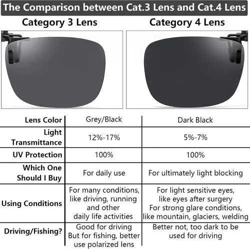 Vista 3 de CAXMAN Gafas de sol con clip no polarizadas sobre gafas graduadas