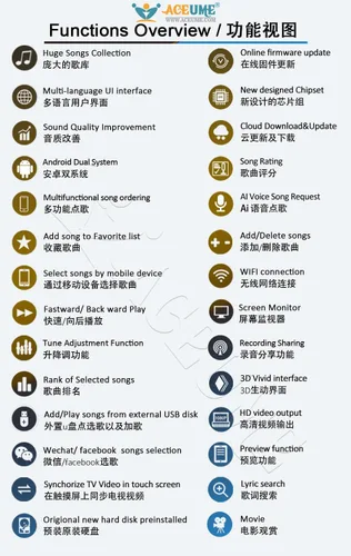 Vista 7 de 4TB HDD 80K Chino Inglés Vienamés Cantonés Taiwanés DVD Canciones 19" Pantalla táctil Reproductor de karaoke Máquina Jukebox Seleccionar canciones a