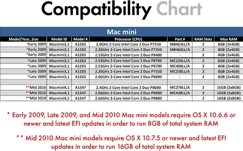 Vista 6 de A-Tech 4 GB PC3-8500 DDR3 1066/1067 MHz RAM para MacBook, MacBook Pro, iMac, Mac mini