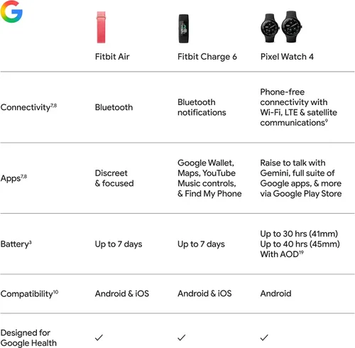 Vista 9 de Fitbit Google Air - Screenless Activity Tracker - Berry