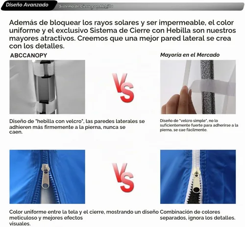 Vista 5 de ABCCANOPY Pared lateral 10x10, azul (solo 4 paredes, NO incluye marco y parte superior)