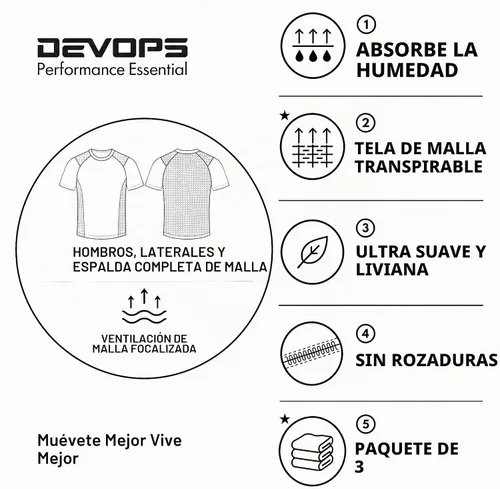 Vista 6 de DEVOPS Paquete de 3 camisetas atléticas de manga corta para hombre que Carbón / azul marino / acero