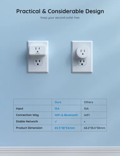 Vista 6 de Govee Enchufe inteligente de 15 A, salida WiFi Bluetooth, 1 paquete que funciona con Alexa y Google Assistant, enchufes WiFi con múltiples