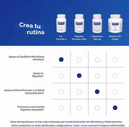 Vista 6 de Pure Encapsulations A.C. Fórmula II, 120 cápsulas Suplemento dietético hipoalergénico para apoyar el equilibrio saludable*, apoyo a la salud