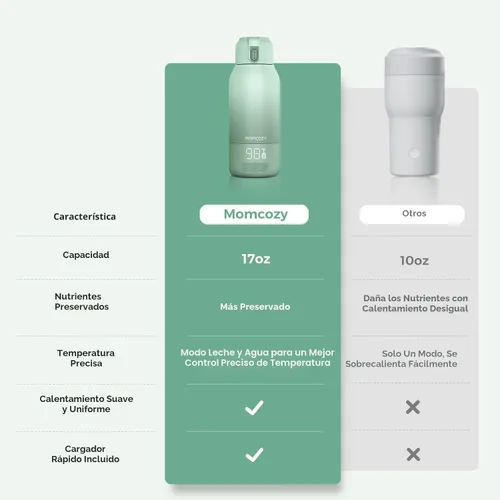 Vista 7 de Momcozy Calentador de Leche Portátil para Viajes – Modos de Calentamiento Dual para Leche Materna y Agua, Calentador de Biberones Portátil