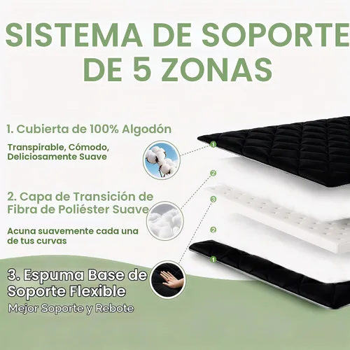 Vista 2 de CypherX - Colchón de futón de 3.9 pulgadas, cama plegable de tatami japonés