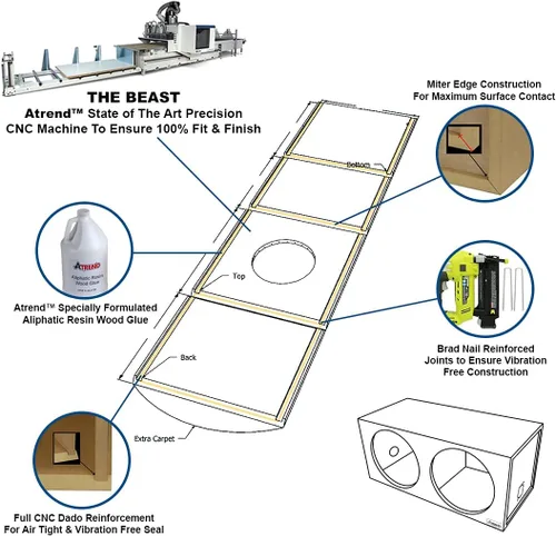 Vista 7 de Atrend Caja de subwoofer de sintonía SPL con ventilación única de 8 pulgadas – Mejora la calidad de audio, sonido y graves – Certificado de carcasa