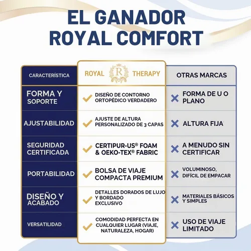 Vista 10 de Almohada de viaje de espuma viscoelástica Royal Therapy, almohada para el cuello de bambú ajustable para dormir de lado (viaje 18 x 12 x 5)