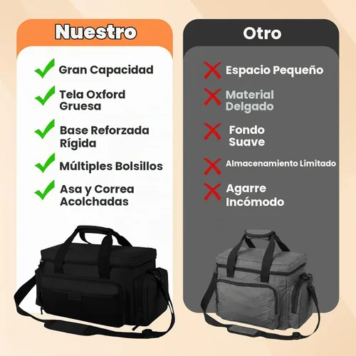 Vista 2 de VJI - Bolsa de herramientas resistente de 18 pulgadas con correa ajustable