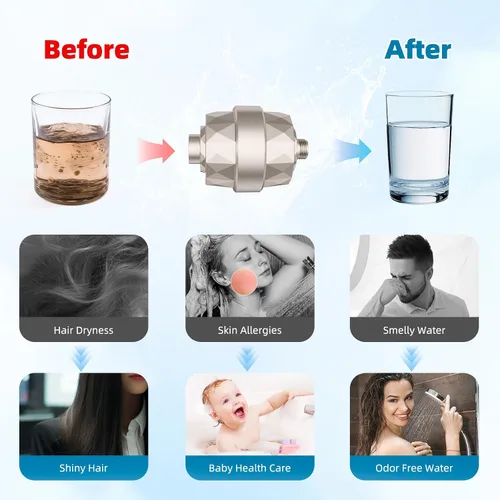 Vista 5 de Hibbent Filtro de ducha de alto rendimiento mejorado para agua dura, filtro de regadera de 20 etapas con vitamina C, elimina el cloro y el fluoruro
