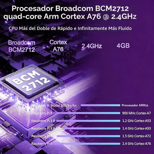 Vista 4 de Pi5 Kit básico para Raspberry Pi 5 4GB con enfriador activo, fuente