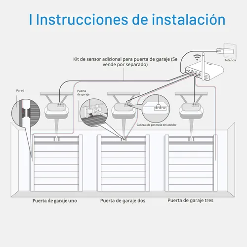 Vista 9 de Meross Control remoto inteligente para abrir puerta de garaje con antena externa, hasta 3 puertas individuales, compatible con Apple HomeKit, Amazon