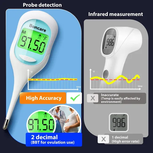 Vista 2 de Boncare Termómetro corporal basal de 9 segundos para ovulación, termómetro oral para adultos y niños, termómetro rectal preciso, con alarma