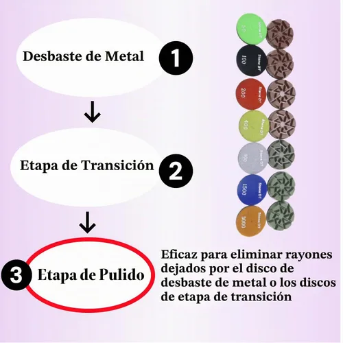 Vista 4 de Discos de pulido de diamante para rectificadora de pisos, discos de enlace de resina de 3 pulgadas para hormigón, terrazo, mármol, granito, 50 #, 9