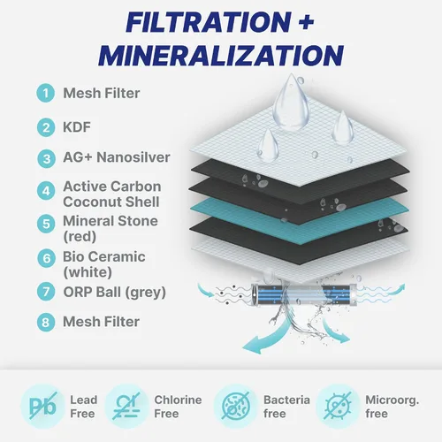 Vista 3 de NU Aqua Filtro de agua de repuesto para encimera - Alcalino de 8 etapas - Filtración de agua potable y dispensador para fregadero de cocina