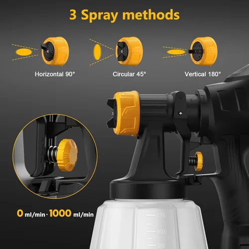 Vista 3 de Pulverizador de pintura inalámbrico sin escobillas para batería Dewalt de 20 V, 4 boquillas, viscosidad de 150 Din/s, caudal de 33.8 fl oz/min