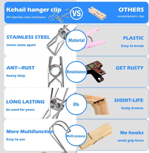 Vista 4 de 12+2 piezas de clip de acero inoxidable 304 con gancho, clips duraderos para colgar, perchas multifuncionales resistentes para uso para artículos