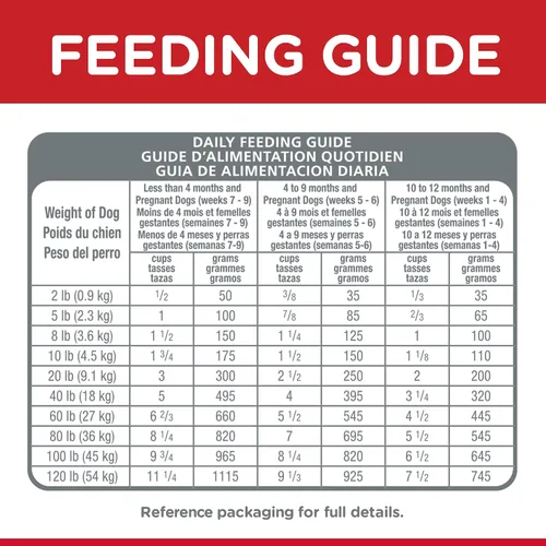 Vista 18 de Hill's Science Diet, Alimento Seco para Perro Desarrollo Saludable para Cachorros, Trozos pequeños
