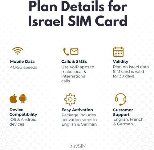 Vista 5 de travSIM Tarjeta SIM de Israel prepago Datos móviles de 6 GB a velocidades 4G/5G SIM israelí funciona en dispositivos iOS y Android Plan