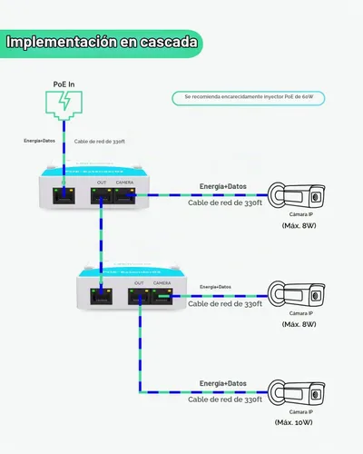 Vista 5 de LINOVISION Mini extensor POE de 2 puertos hasta 1000 pies de alimentación a través de Ethernet sobre cable Cat5/6, divisor POE a 2 dispositivos POE