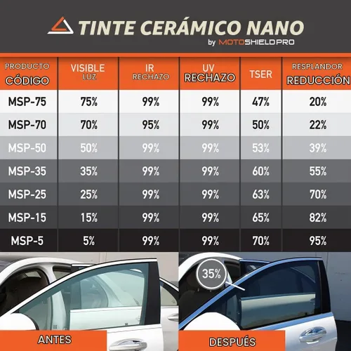 Vista 6 de MotoShield Pro – Tinte de cerámica de calidad superior, precortado, para todos los vehículos con control de calor superior, bloquea el 99% de rayos
