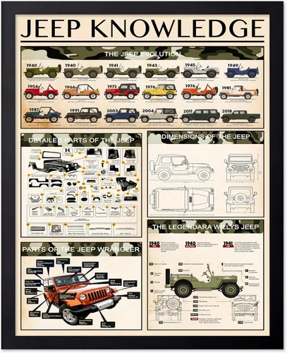 Vista 97 de Poster Master Póster de conocimiento de preparación de café, impresión de preparación de café, ilustración de alimentos y bebidas, impresión