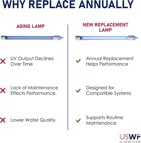 Vista 7 de Lámpara UV de repuesto S36RL Compatible con los sistemas UV VIQUA S12Q, S24Q, S40Q y SSM-39 Series Fabricado en los Estados Unidos US Water