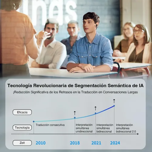 Vista 5 de Timekettle M3 Auriculares de traducción de idiomas 3 en 1, 43 idiomas y 96 acentos, traductor offline, sin suscripción, para explorar la vida