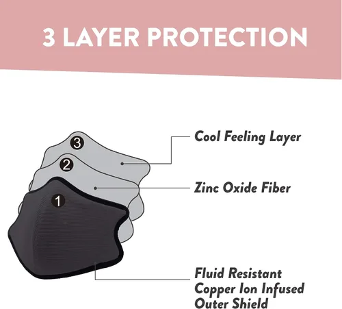 Vista 3 de Shero Reusable Copper Infused Face Mask With Nose Wire, Washable, Breathable and Adjustable