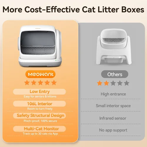 Vista 6 de Meowant Caja de arena automática de gran espacio para varios gatos