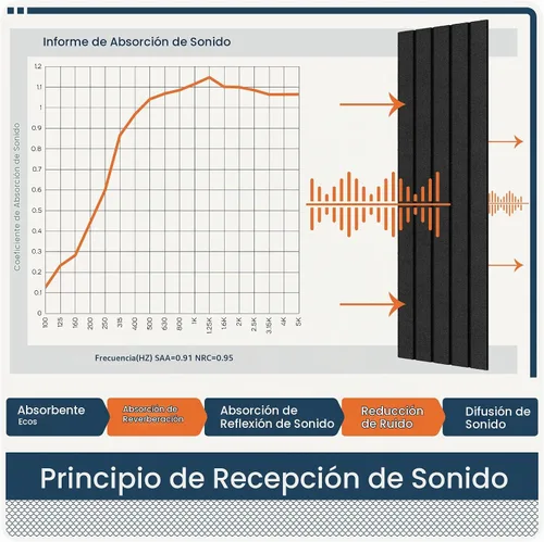 Vista 5 de BUBOS Paquete de 6 paneles acústicos grandes, paneles insonorizados de 48 x 12 pulgadas para paredes, paneles acústicos autoadhesivos, paneles