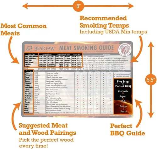 Vista 3 de Bear Paws Imán de guía para ahumar carne - Accesorios para ahumadores - Tabla de referencia rápida para ahumar parrilla/barbacoa - Asas de madera