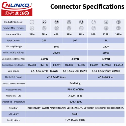 Vista 3 de CNLINKO BD-20 Industrial Impermeable IP68 Conector Circular Lado del dispositivo, Enchufe rápido, Enchufe de aviación de metal, carcasa