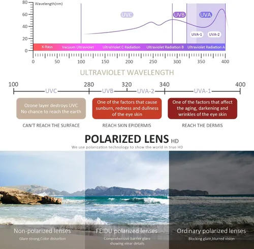 Vista 19 de FEIDUSUN Lentes de sol polarizados para hombre y mujer, lentes de sol retro negros para conducir, pescar, protección UV