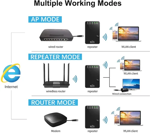 Vista 3 de Amplificador de señal WiFi de 300 Mbps, cubre hasta 4500 pies cuadrados y 45 dispositivos, amplificador de Internet repetidor WiFi con puerto