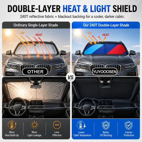 Vista 6 de 240T - Parasol de doble capa para parabrisas de automóvil, visera UV plegable Large 240T double-layer shade for X3, X5, X7 SUVs. Black reverse