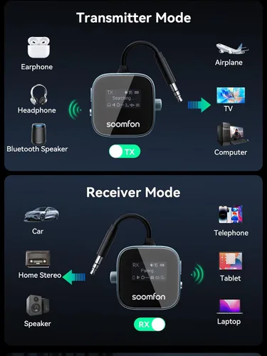Vista 13 de SOOMFON Airplane Bluetooth 5.3 Transmitter Receiver for TV to 2 Headphones Azul