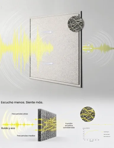 Vista 5 de Sound Absorbing Panels, Acoustic Wall Panels, Sound Dampening, 6 Pack Hollow Frame