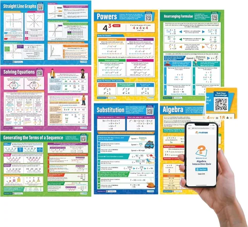 Vista 8 de Daydream Education Carteles de matemáticas – Gráficos de álgebra de escuela secundaria, carteles interactivos de aprendizaje para el aula