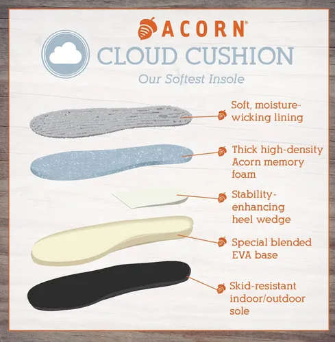 Vista 3 de Acorn - Sandalias de spa para mujer con espuma viscoelástica de alta calidad