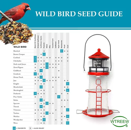 Vista 8 de Comedero Solar para Pájaros Faro con Baliza Giratoria - 14" Colgante Mejor Regalo de Comedero para Amantes de las Aves (Rojo Manzana).