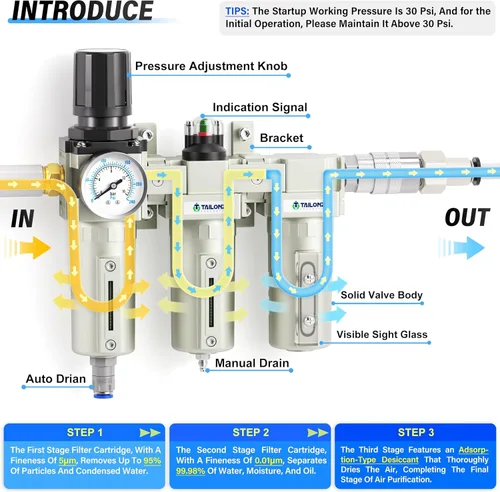 Vista 3 de TAILONZ PNEUMATIC 0-240PSI Sistema de secado de aire industrial de tres etapas grado NPT de 1/2 pulgada, filtro de partículas, filtro coalescente