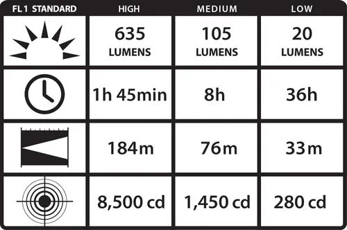 Vista 6 de Streamlight 61304 ProTac HL - Linterna frontal táctica de 635 lúmenes y 8,500 candelas con cabeza inclinada de 90°, incluye tiras de goma