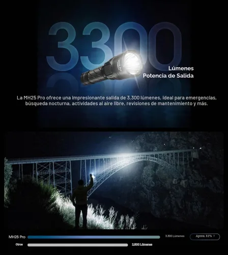 Vista 4 de Nitecore MH25 Pro - Linterna de largo alcance, 3300 lúmenes de alto lumen de 770 yardas de largo alcance, USB-C recargable compacta luz de caza