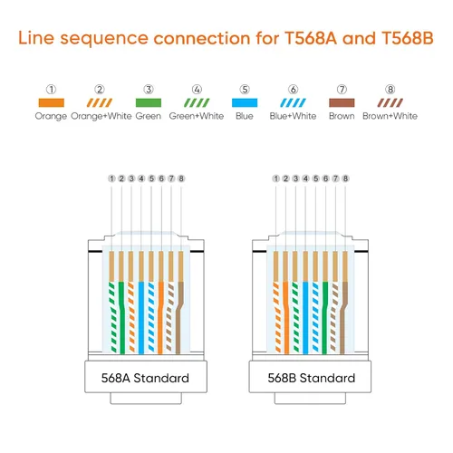 Vista 5 de CableCreation Conectores RJ45, enchufe modular Cat 6A RJ45 (juego de tres piezas), conector de red UTP para cable sólido y cable estándar