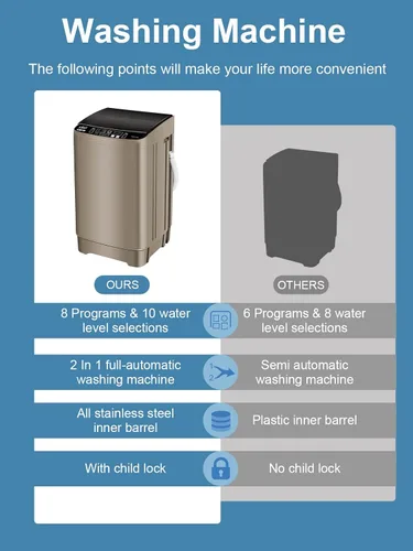 Vista 6 de Lavadora completamente automática de 17.7 libras, pequeña, compacta, portátil, programa de 10 lavados y 8 niveles de agua, lavadora compacta