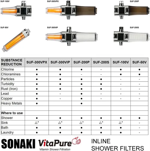 Vista 4 de Sonaki - Filtro de ducha en línea 200P - Filtro de fibra de carbono activado - Elimina sedimentos, óxido, cloro y productos químicos que se