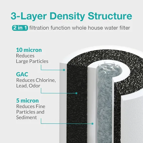 Vista 2 de SimPure 5 micras 25,4 x 11,4 cm Cartuchos de filtro de agua para sedimentos y carbón para toda la casa, repuesto PGC para GE FXHTC, GXWH40L, RFC-BB