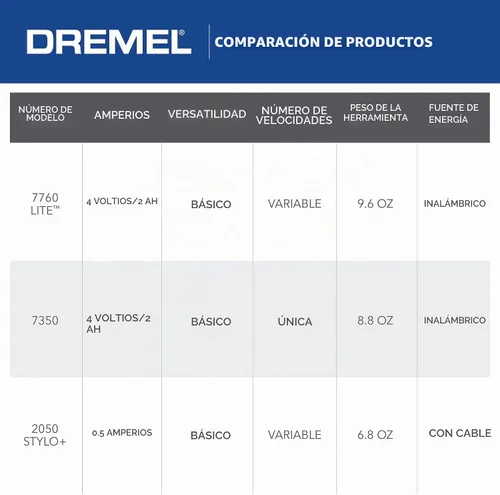 Vista 8 de Dremel Lite 7760 N/10 - Herramienta rotatoria inalámbrica de iones de litio de 4V, kit multipropósito de velocidad variable, carga USB, cambios