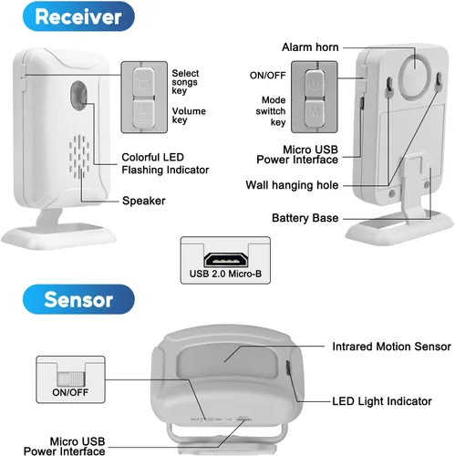 Vista 9 de Cruxer Timbre de puerta con sensor de movimiento para negocios al entrar en la puerta, sensor de movimiento, timbre de puerta interior para oficina